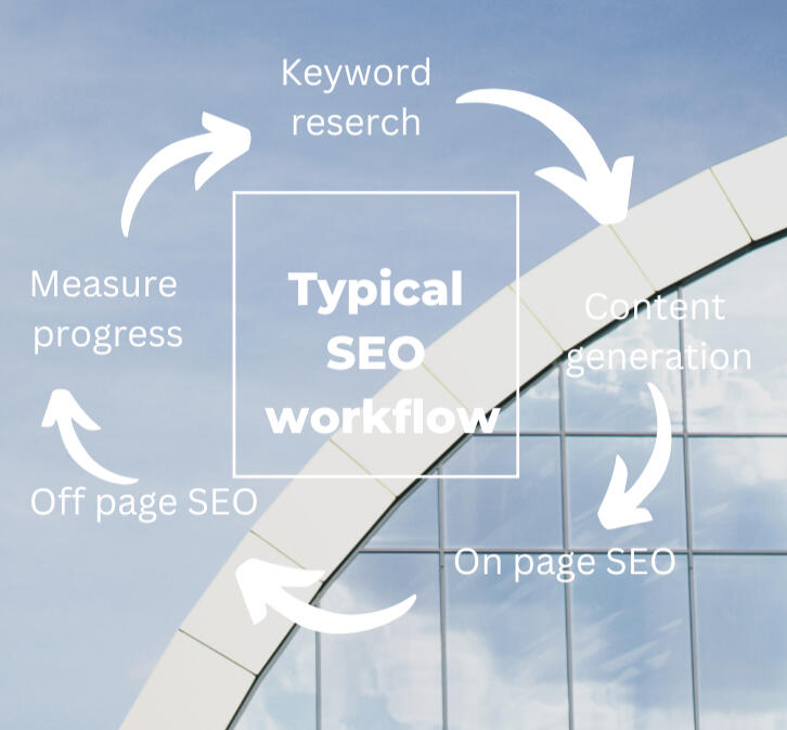 this image consider SEO campign